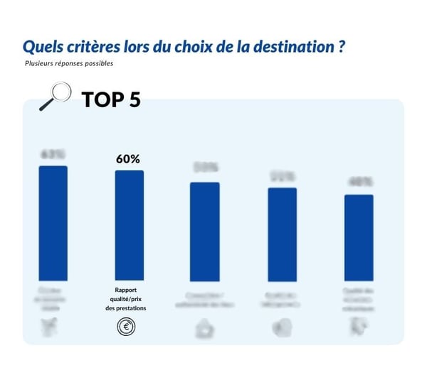 Critèrex choix_Madeinvote